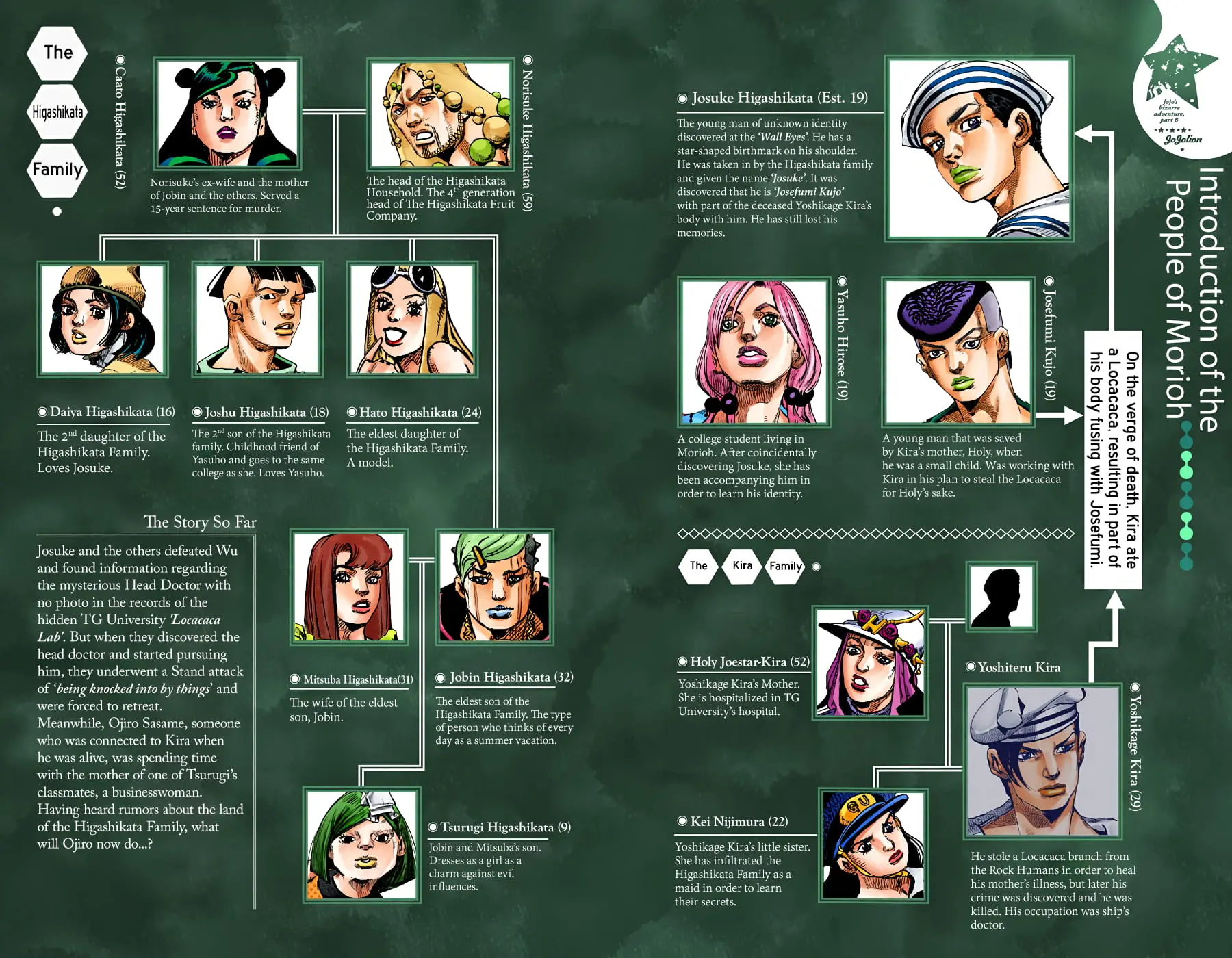JoJo's Bizarre Adventure, Part 8: JoJolion Colored Manga — Chapter 87 — Page 3